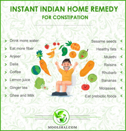 instant-indian-home-remedies-for-constipation-moolihai