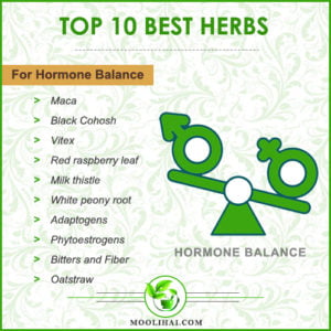 hormonal hormone moolihai imbalance maca